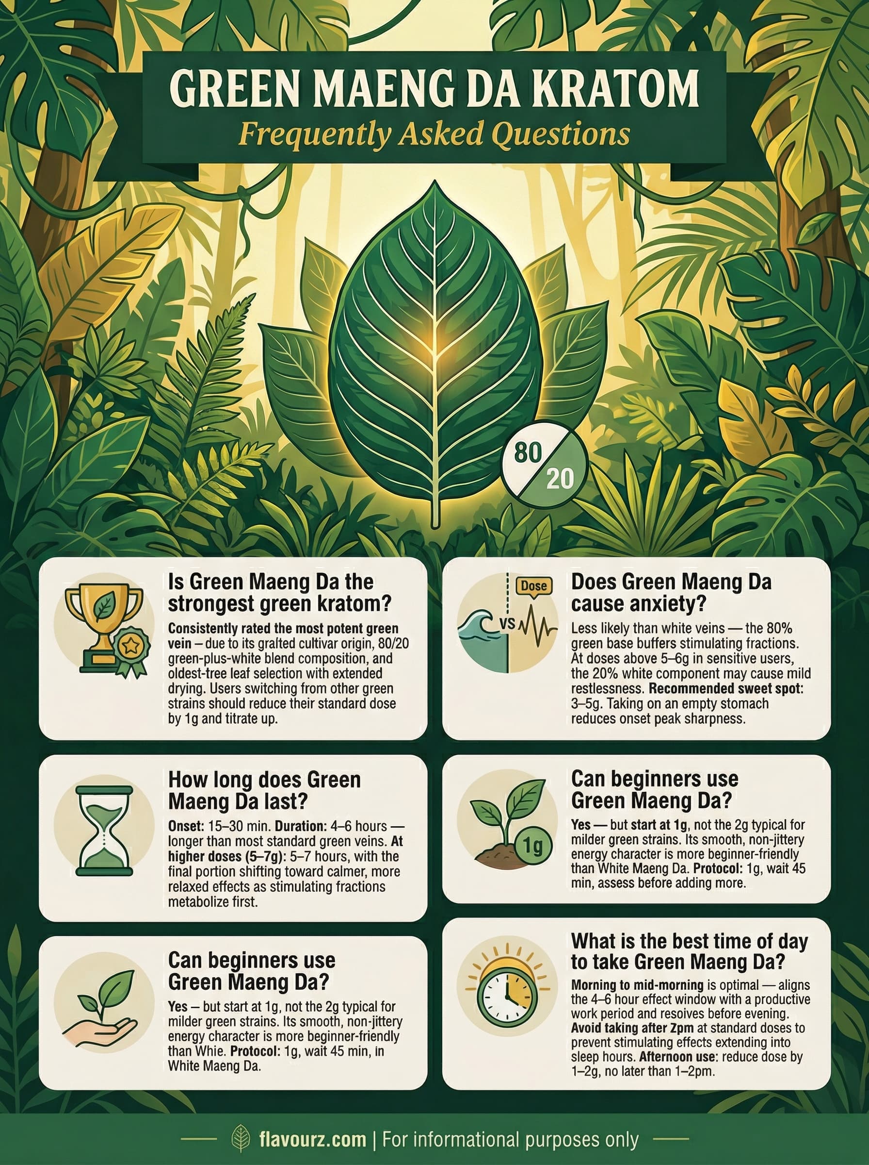 infographic for Green Maeng Da Kratom Top 8 Vendor Picks for 2026 Frequently Asked Questions